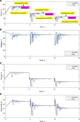 Hill Climbing Artificial Electric Field Algorithm for Maximum Power Point Tracking of Photovoltaics